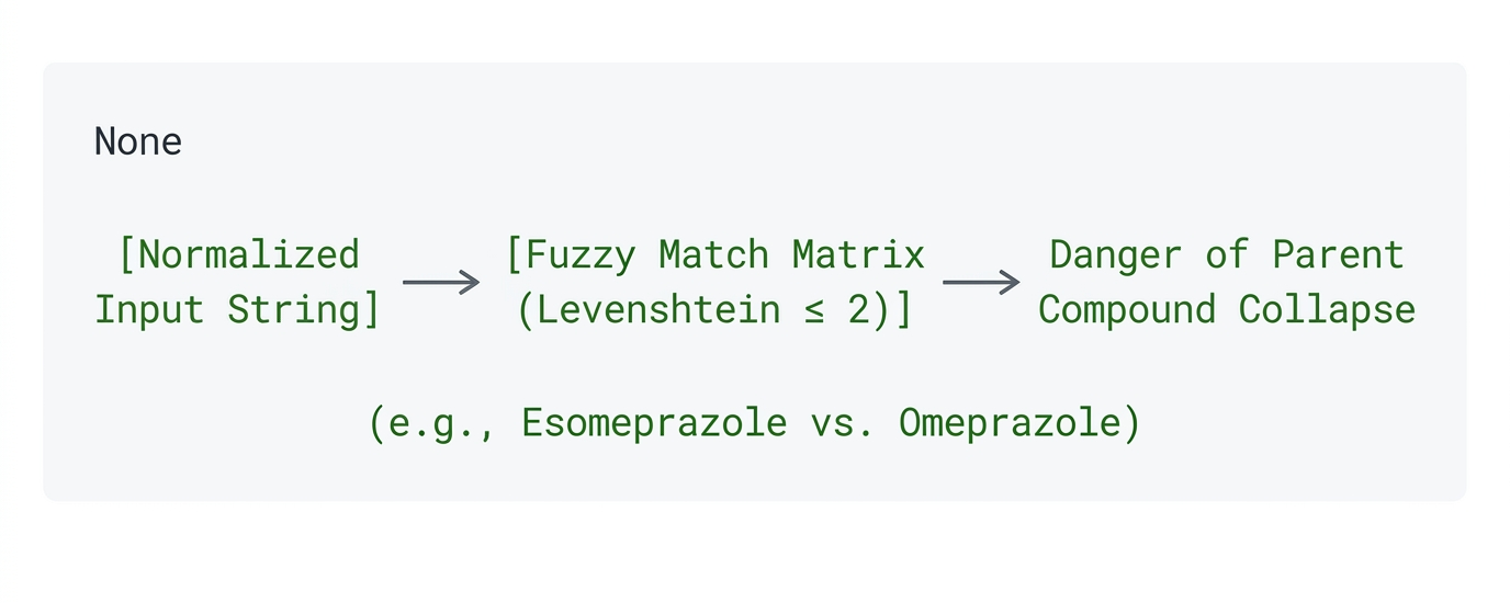 Why Auto-Encoding Algorithms Still Require Manual Cleanup