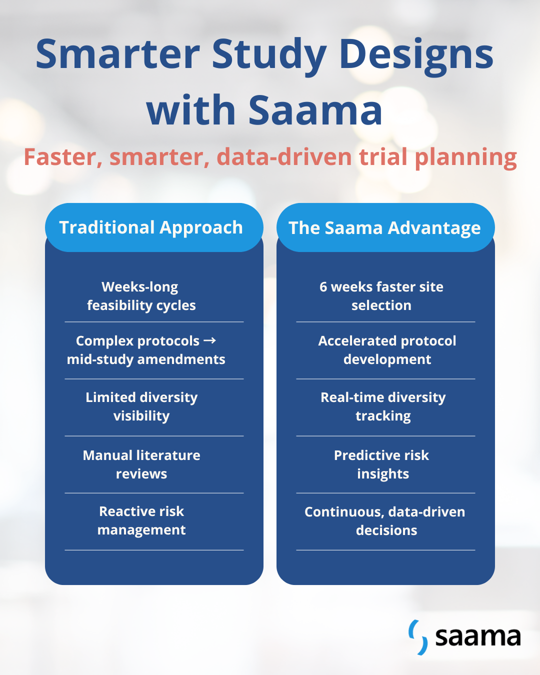 Smarter Study Designs: The Role and Impact of AI in Clinical Trial Planning