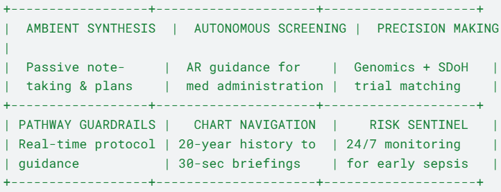 Architecting High-Velocity Healthcare Intelligence: Moving from Clinical Support to Total Orchestration
